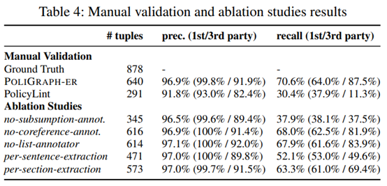 图2.5 消融实验结果